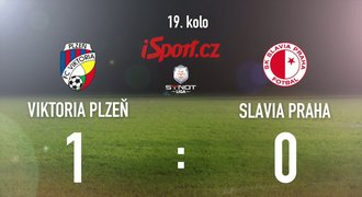 CELÝ SESTŘIH: Plzeň utíká Spartě. Slavii porazila 1:0 gólem Holendy