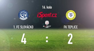 CELÝ SESTŘIH: Gólové hody! Probuzené Slovácko smetlo Teplice 4:2