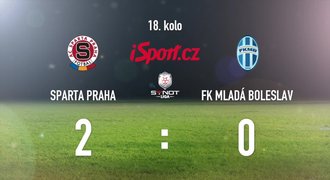 CELÝ SESTŘIH: Sparta porazila Boleslav 2:0, Baroš byl vyloučen