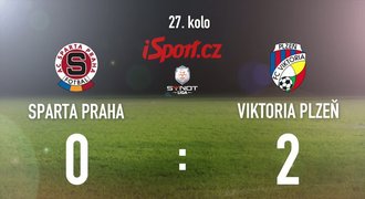 CELÝ SESTŘIH: Plzeň míří za titulem! Na Spartě vyhrála 2:0