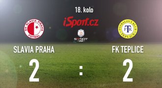 CELÝ SESTŘIH: Slavia dvakrát prohrávala. S Teplicemi remizovala 2:2