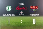 CELÝ SESTŘIH: Malé derby ovládli Bohemians, Duklu skolil Krch