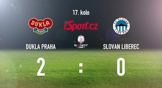 CELÝ SESTŘIH: Vstup do jara Liberci nevyšel. Na Dukle padl 0:2