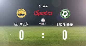 CELÝ SESTŘIH: Zlín - Příbram 0:0. Hosty dělí od sestupu jen dva body