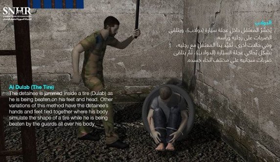 Mučíci techniky, které používají vojáci věrní syrskému prezidentovi Asadovi.