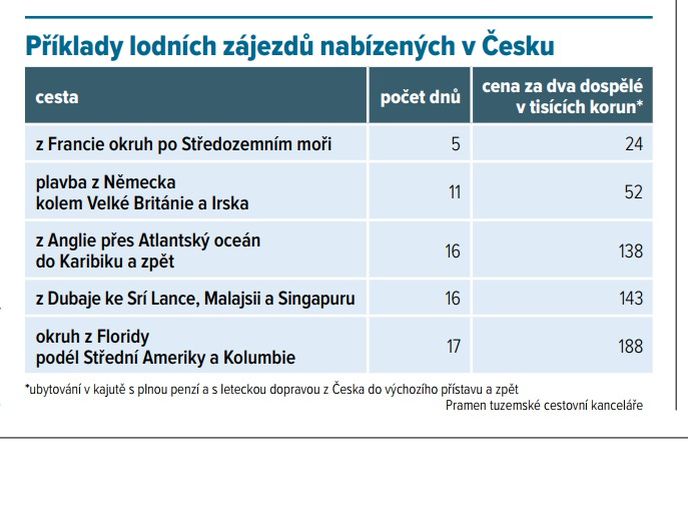 Příklady lodních zájezdů Příklady lodních zájezdů