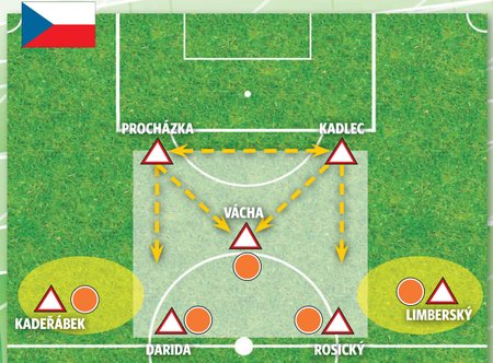 Klíčoví muži? Procházka s Kadlecem