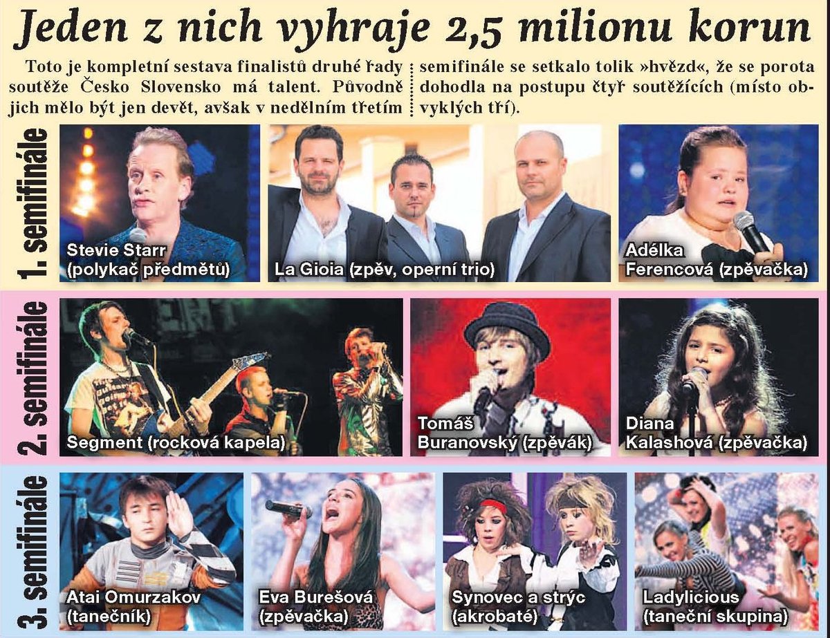 Jeden z nich vyhraje 2,5 milionu korun.