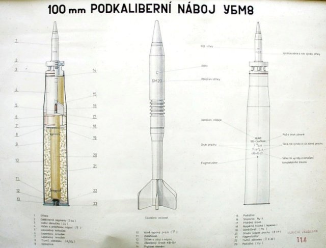 Nákres podkaliberní střely