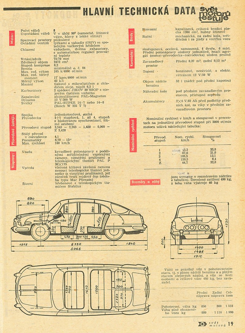 Tatra 2-603