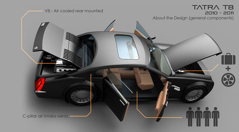 Tatra T8 concept