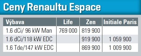 Ceny Renaultu Espace