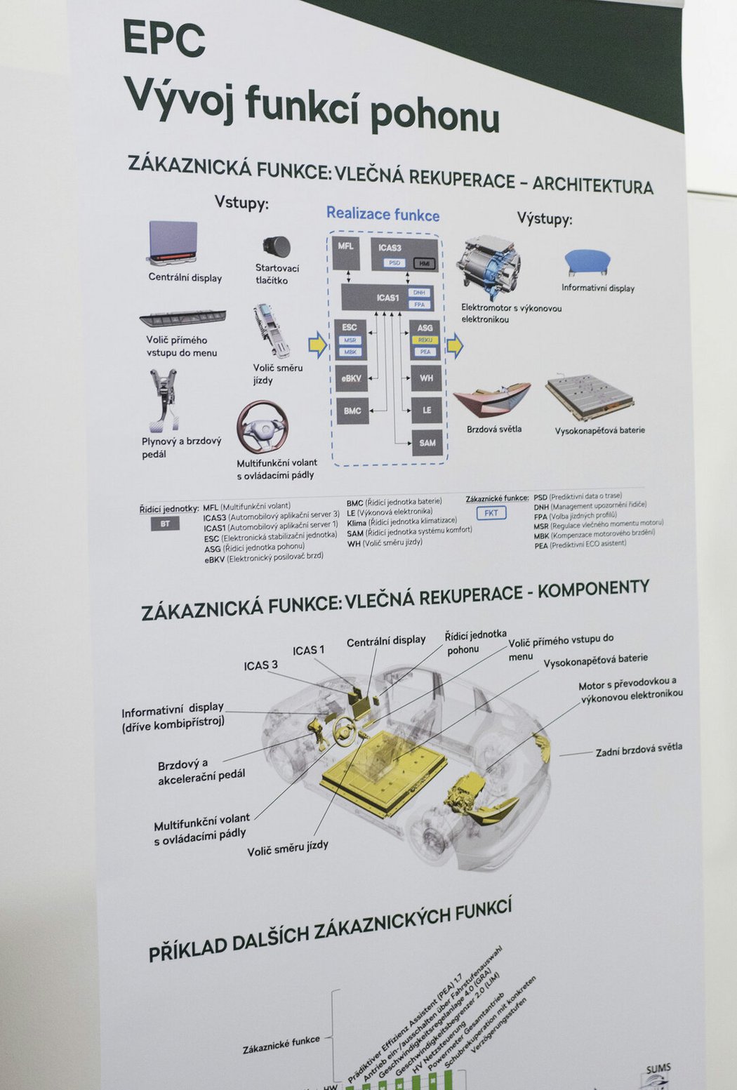 Technický workshop Škoda k vývoji rodiny motorů EA211 