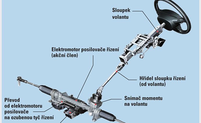 technika autotip