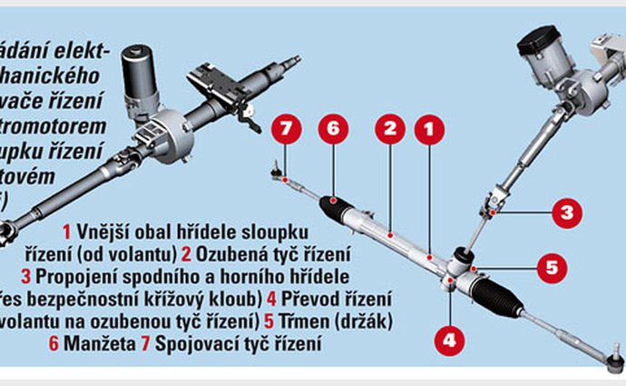 technika autotip