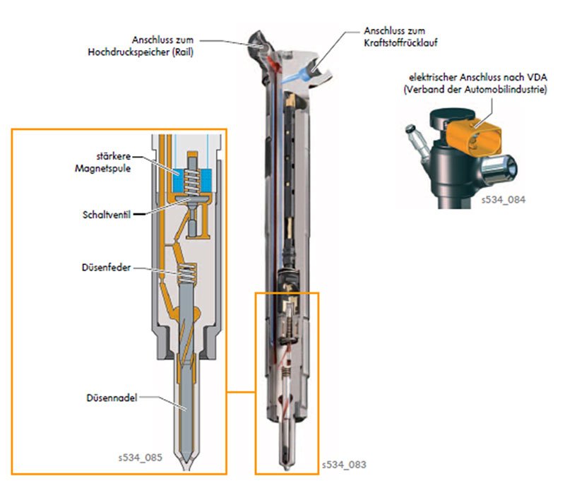 Sedmiotvorové solenoidové vstřikovače pracují s tlakem až 2000 barů