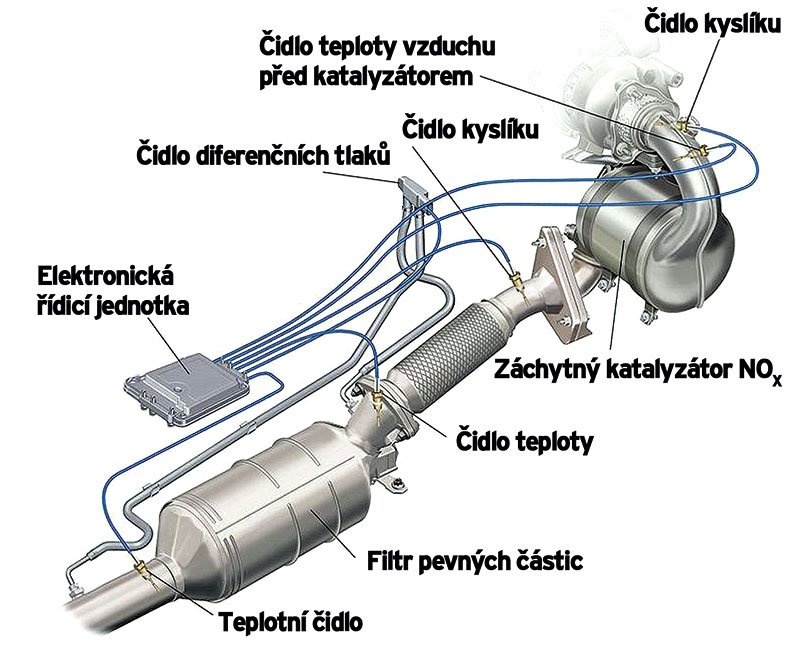 Záchytný katalyzátor LNT