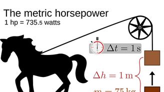 Výkon motoru udávaný v koních: Kde se vzal? A proč se už dnes moc nepoužívá? Výkon motoru udávaný v koních: Kde se vzal? A proč se už dnes moc nepoužívá?