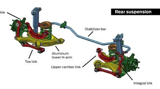 Integrální zadní náprava vozu Ford Mustang Integrální zadní náprava vozu Ford Mustang