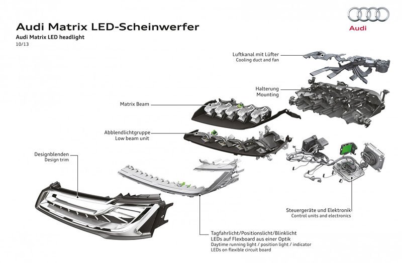 Světlomet Audi Matrix v sestavě