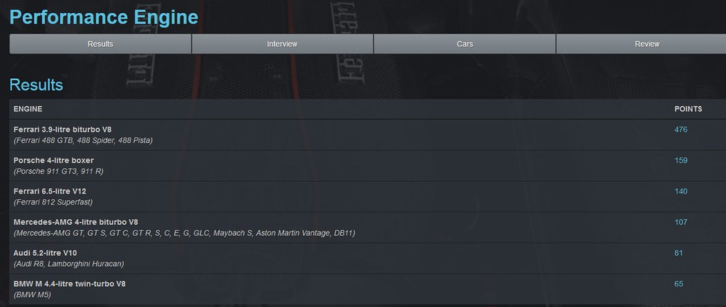 International Engine of the Year, Performance Engine