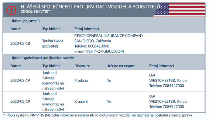 Report o historii vozidla pro auto z USA Report o historii vozidla pro auto z USA