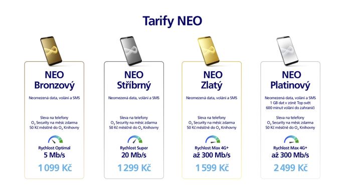 O2 tarify NEO