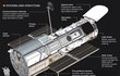 Hubbleův dalekohled patří mezi nejvýznamnější astronomické přístroje v historii. 