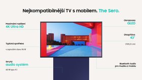 Ideální televize ke smartphonu? Otočná Samsung Sero může být zajímavostí roku