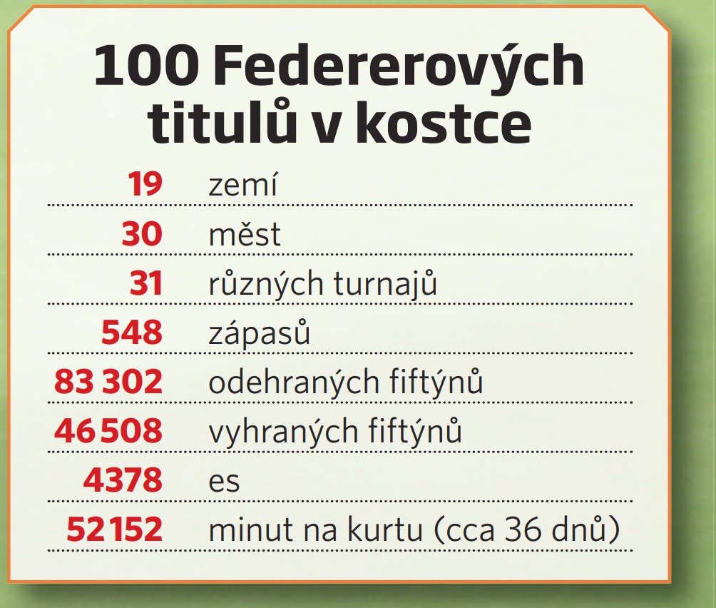 100 Federerových titulů v kostce