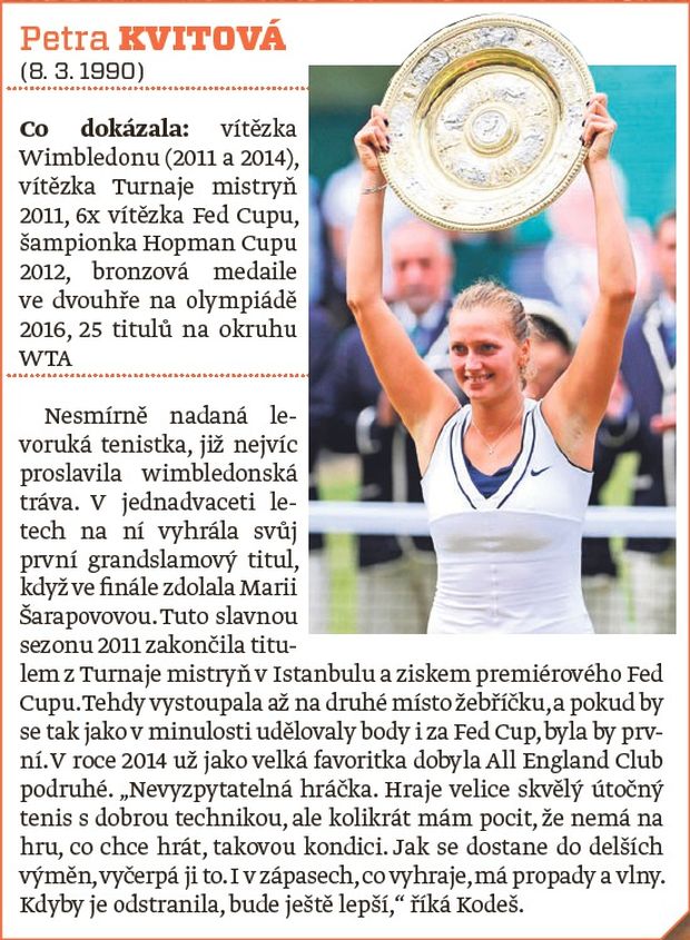 Petra Kvitová Petra Kvitová