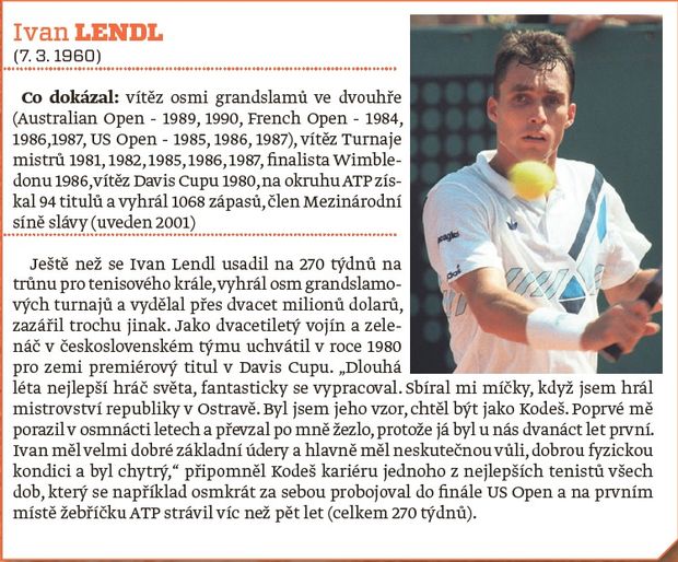 Ivan Lendl Ivan Lendl