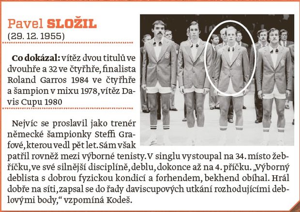 Pavel Složil Pavel Složil