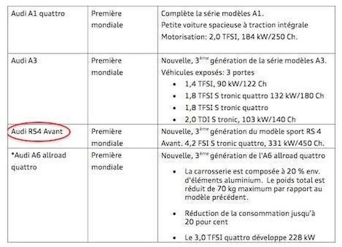 Tento dokument dokazuje, že Audi RS4 Avant zazáří již na letošním autosalonu v Ženevě
