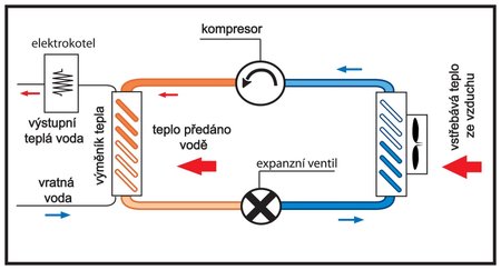 Velk Manu l K Tepeln mu erpadlu Kolik S N m U et te A Jak Ho Vybrat velk-manu-l-k-tepeln-mu-erpadlu-kolik-s-n-m-u-et-te-a-jak-ho-vybrat