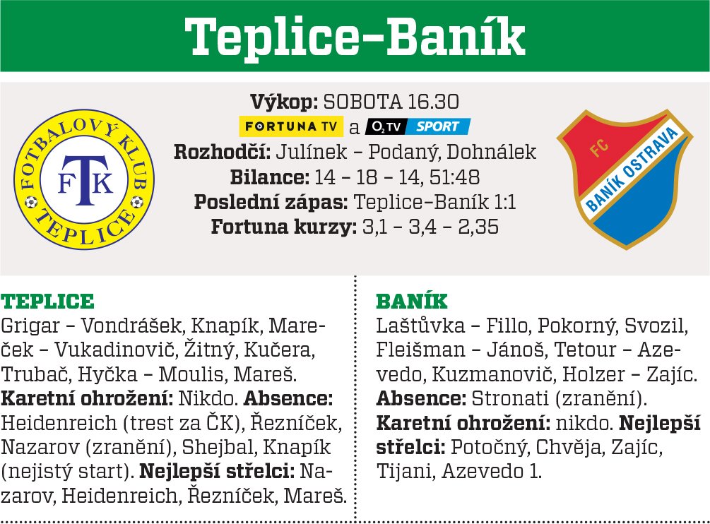 Teplice - Baník