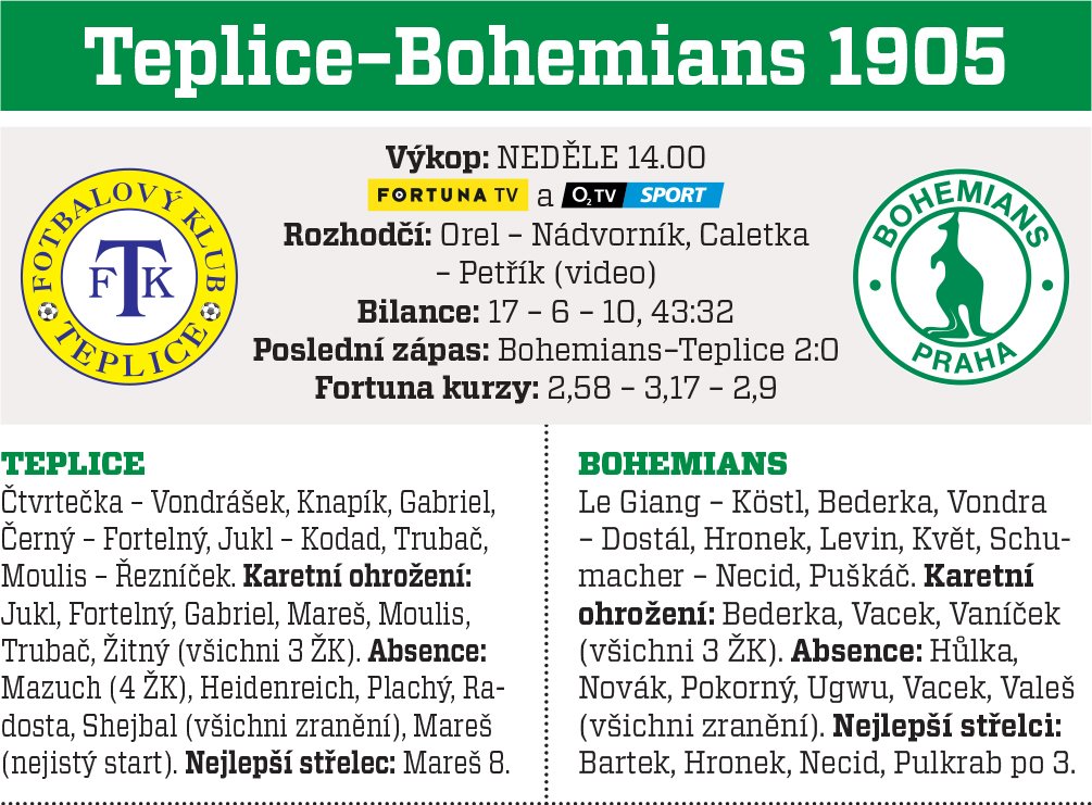 Teplice - Bohemians