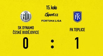 SESTŘIH: Budějovice - Teplice 0:1. Dynamo padá na dno tabulky