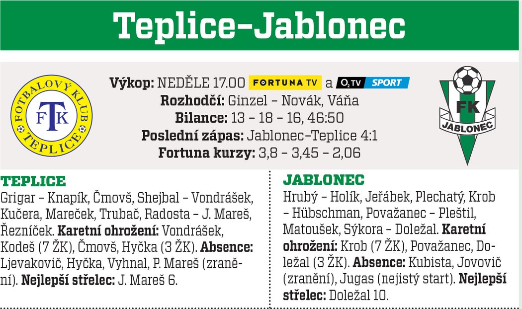 Teplice- Jablonec