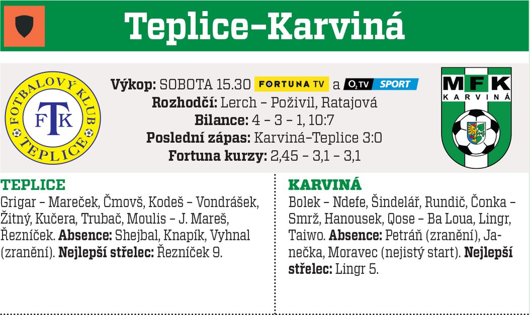 Teplice - Karviná