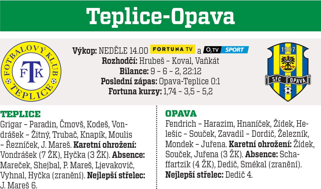 Teplice - Opava