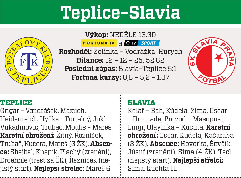 Teplice - Slavia