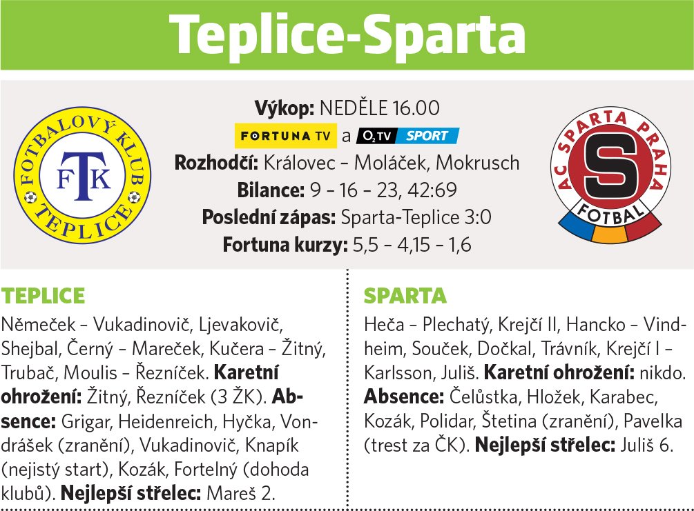 Teplice - Sparta