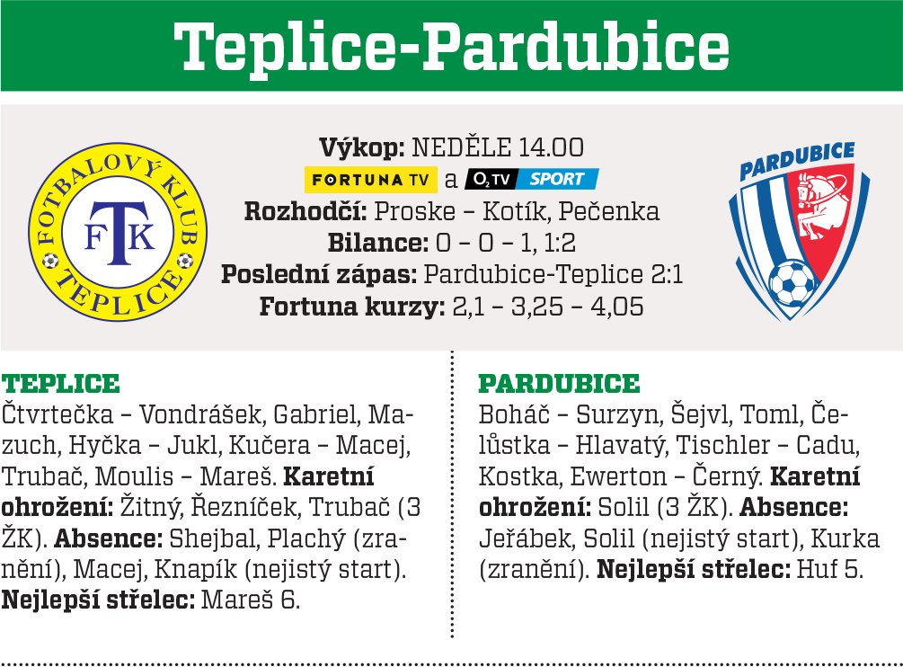 Teplice - Pardubice