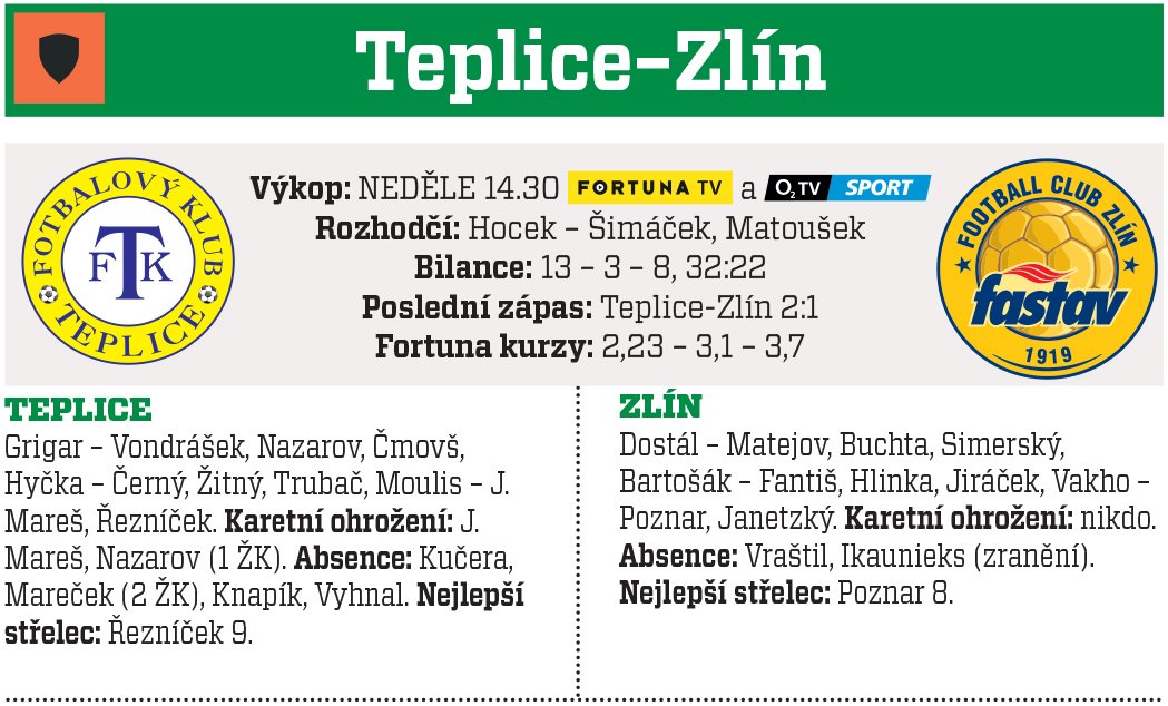 Teplice - Zlín