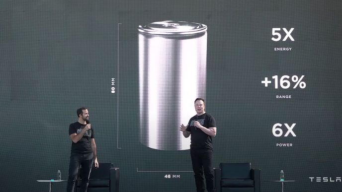 Tesla Battery day