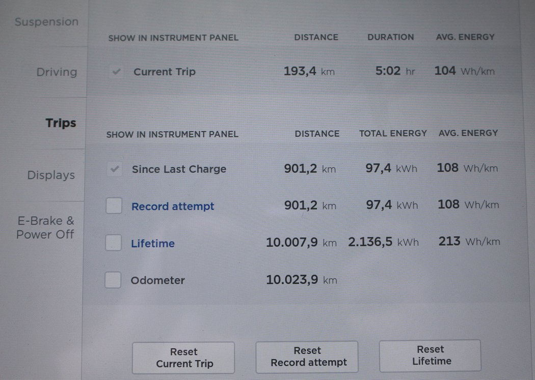 Tesla Model S P100D