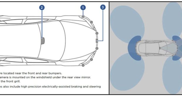 Hardwarová výbava současných vozů Tesla zahrnuje radary i spoustu senzorů