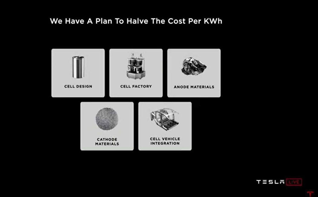 Tesla chystá malou bateriovou revoluci. Akumulátory se stanou součástí karoserie