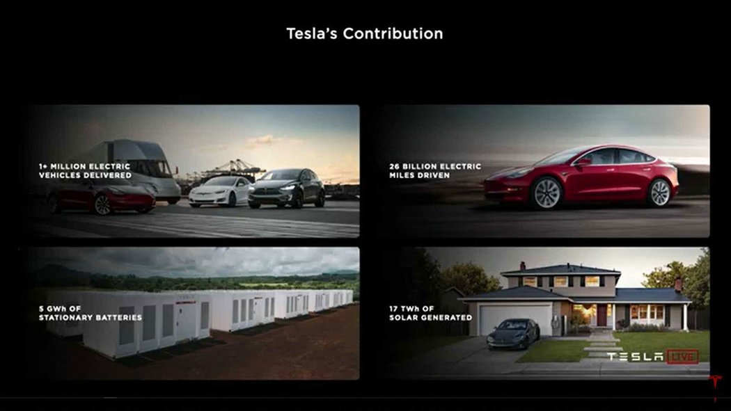 Tesla chystá malou bateriovou revoluci. Akumulátory se stanou součástí karoserie